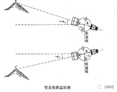 Android 高度测量仪 原理 高度测量仪怎么用_自动补偿_09