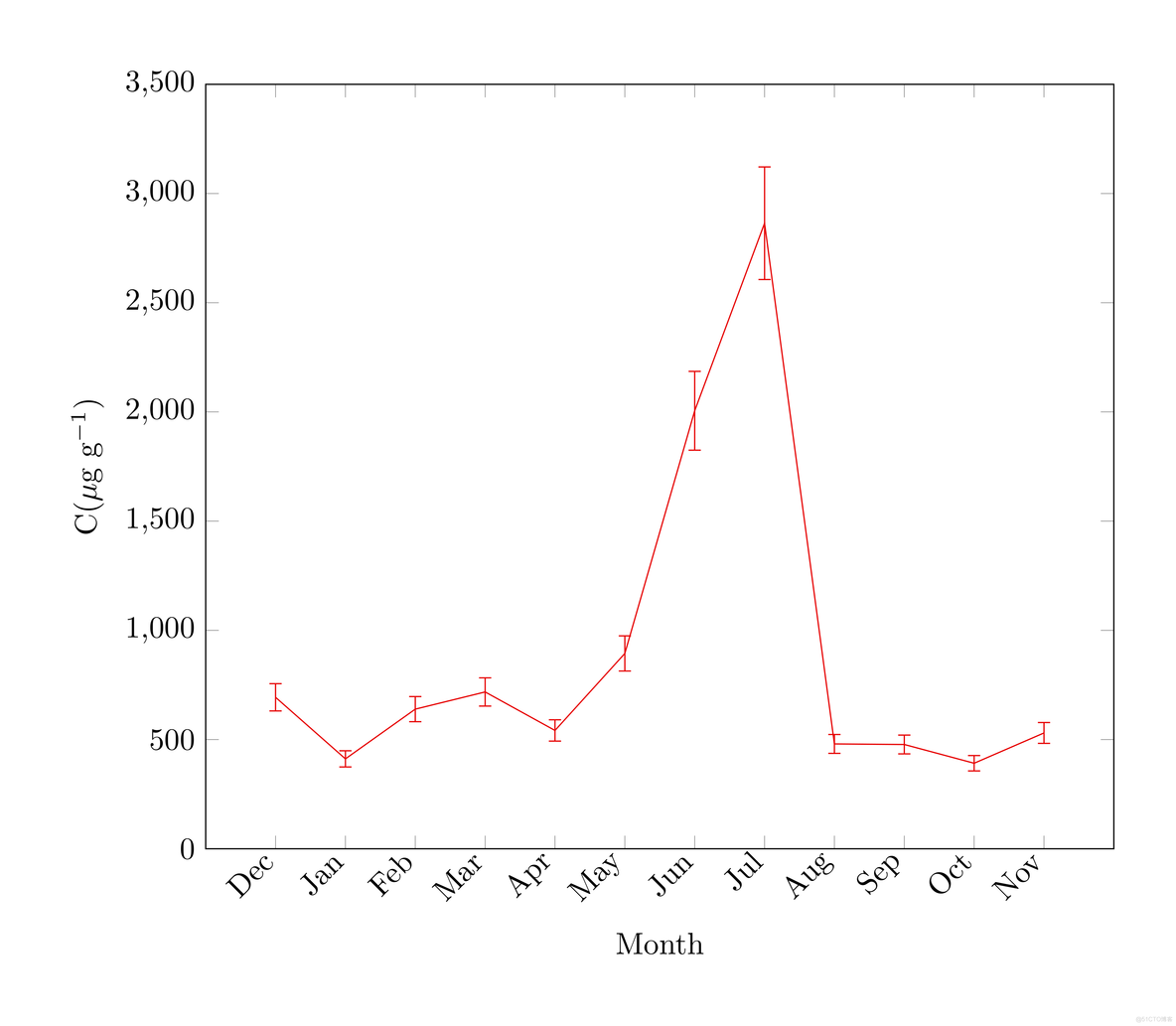 柱状图加误差条 python 柱状图如何加误差线_柱状图加误差条 python_13