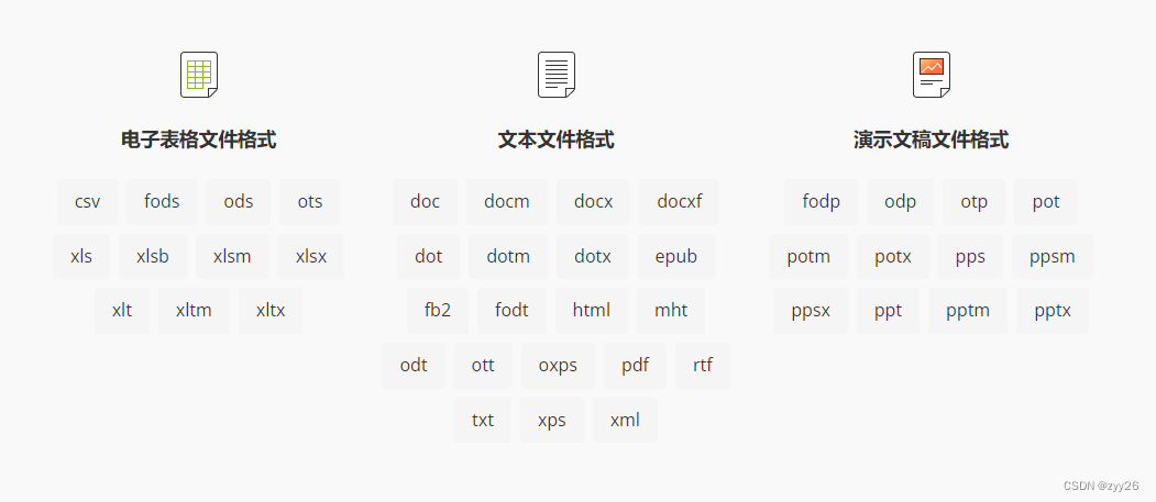 在线 文档转java代码 转换为在线文档_办公软件_07