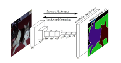 深度学习图像分割综述 深度图像分割算法_图像分割_04