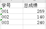 sql server 自动求和 sql中求和_SQL_12