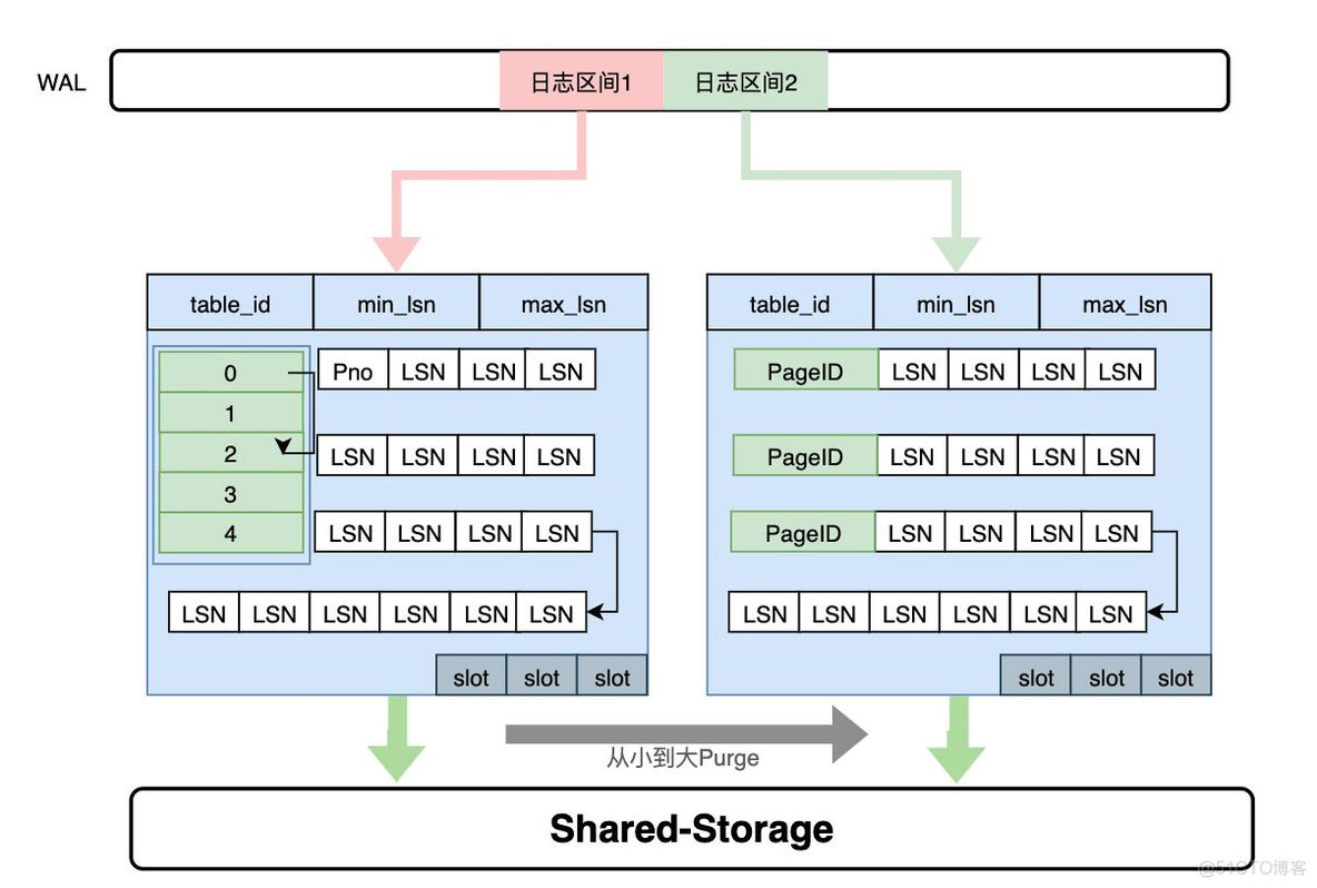 polardbformysql本地部署 polardb数据库优缺点_数据库_08