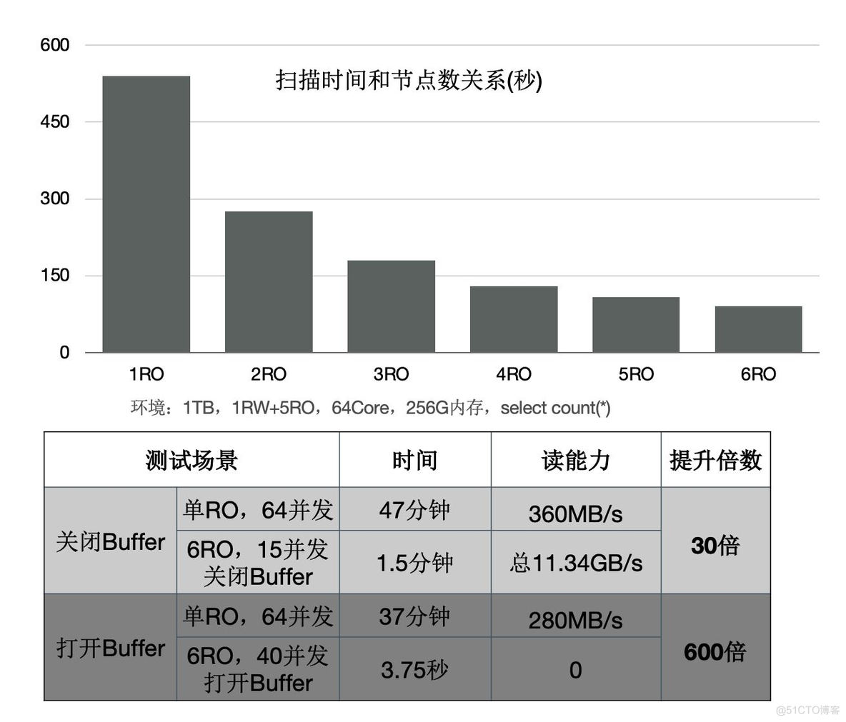 polardbformysql本地部署 polardb数据库优缺点_mysql_27