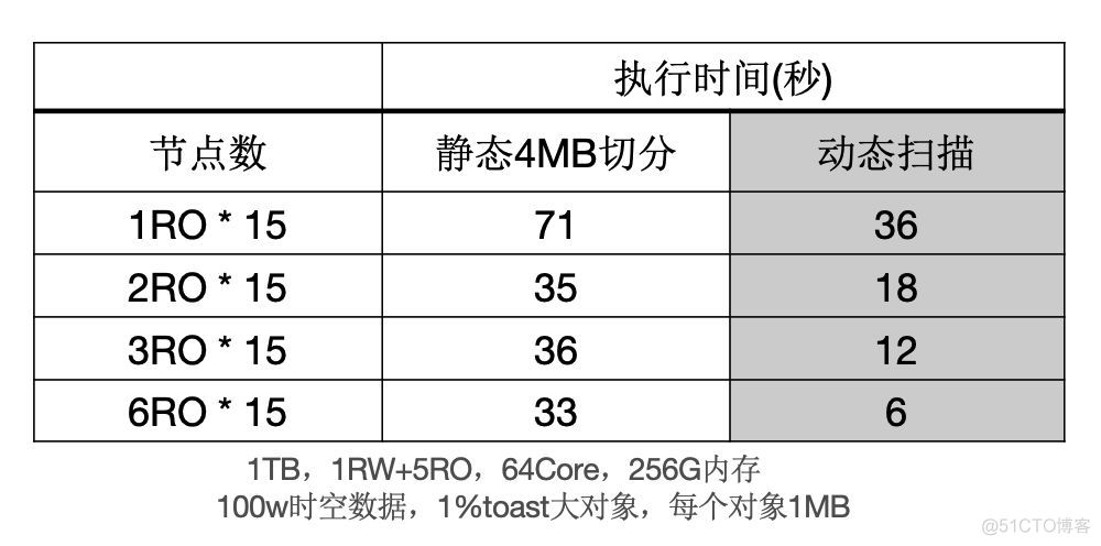 polardbformysql本地部署 polardb数据库优缺点_polardbformysql本地部署_29