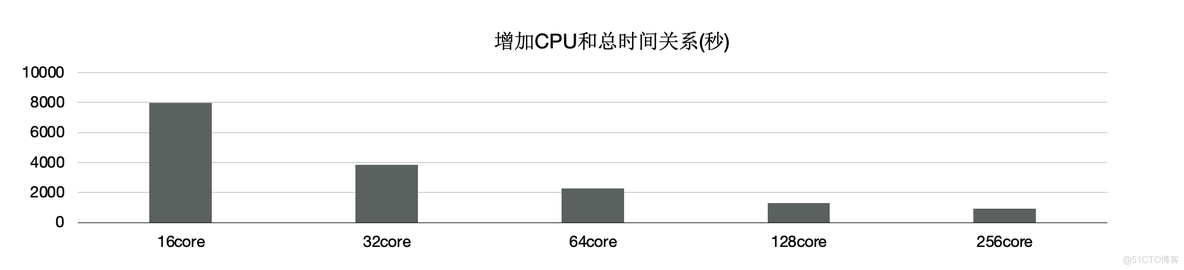 polardbformysql本地部署 polardb数据库优缺点_postgresql_34