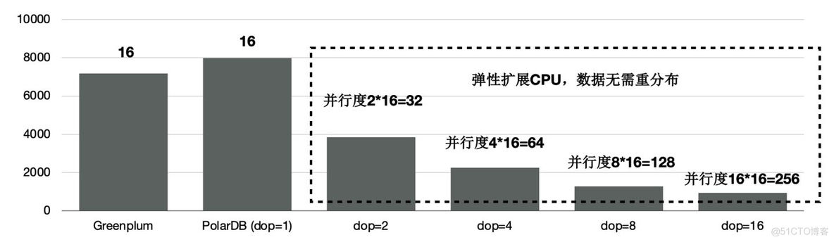 polardbformysql本地部署 polardb数据库优缺点_mysql_36