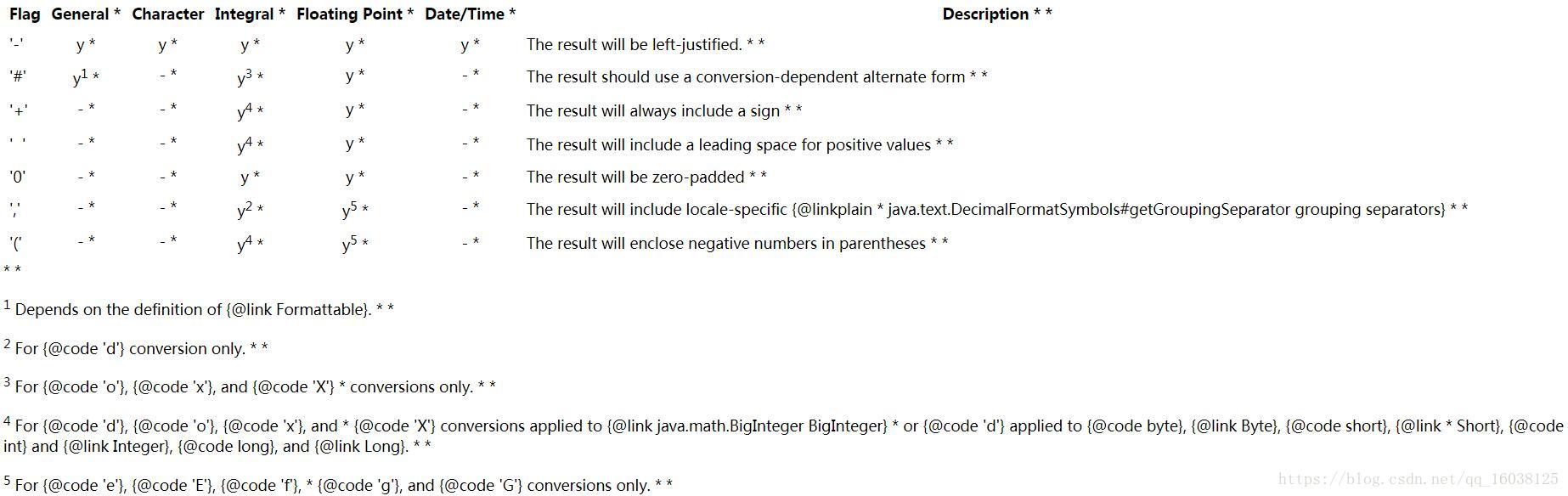 java代码模拟form data请求 formatter java_Formatter