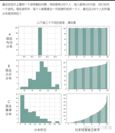 hive 正态检验 正态性检验_hive 正态检验_02