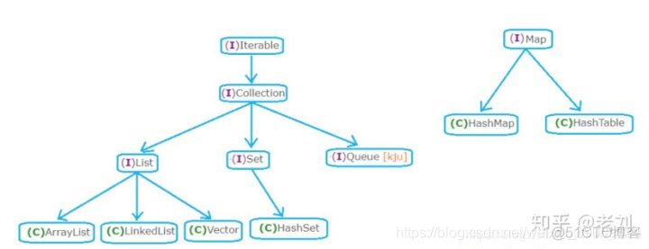 Java数据库查询的时候page和list有什么区别 list和map哪个查询快_链表