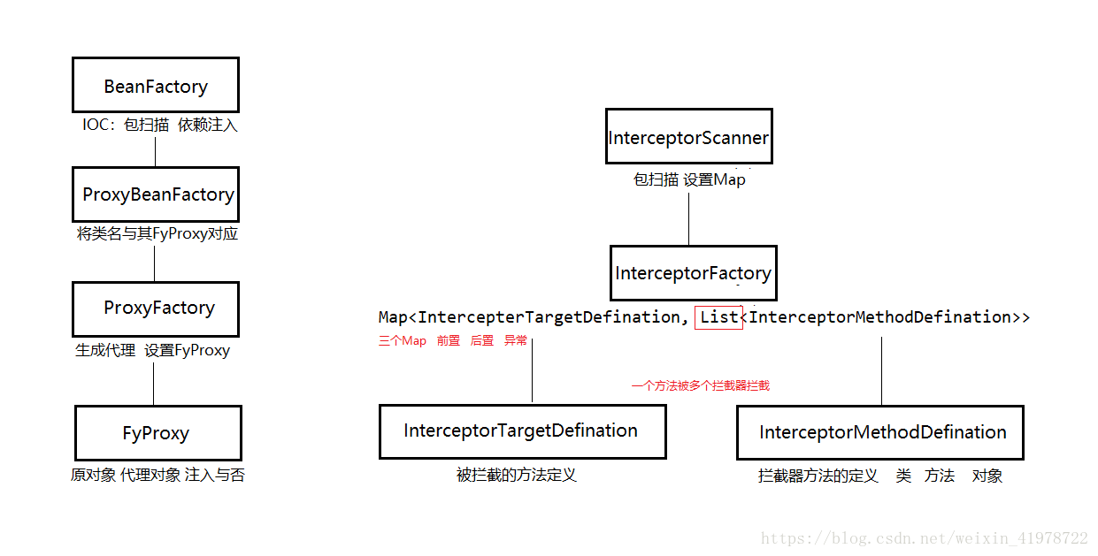 JAVA实现OPC DA 客户端 java aop ioc_AOP