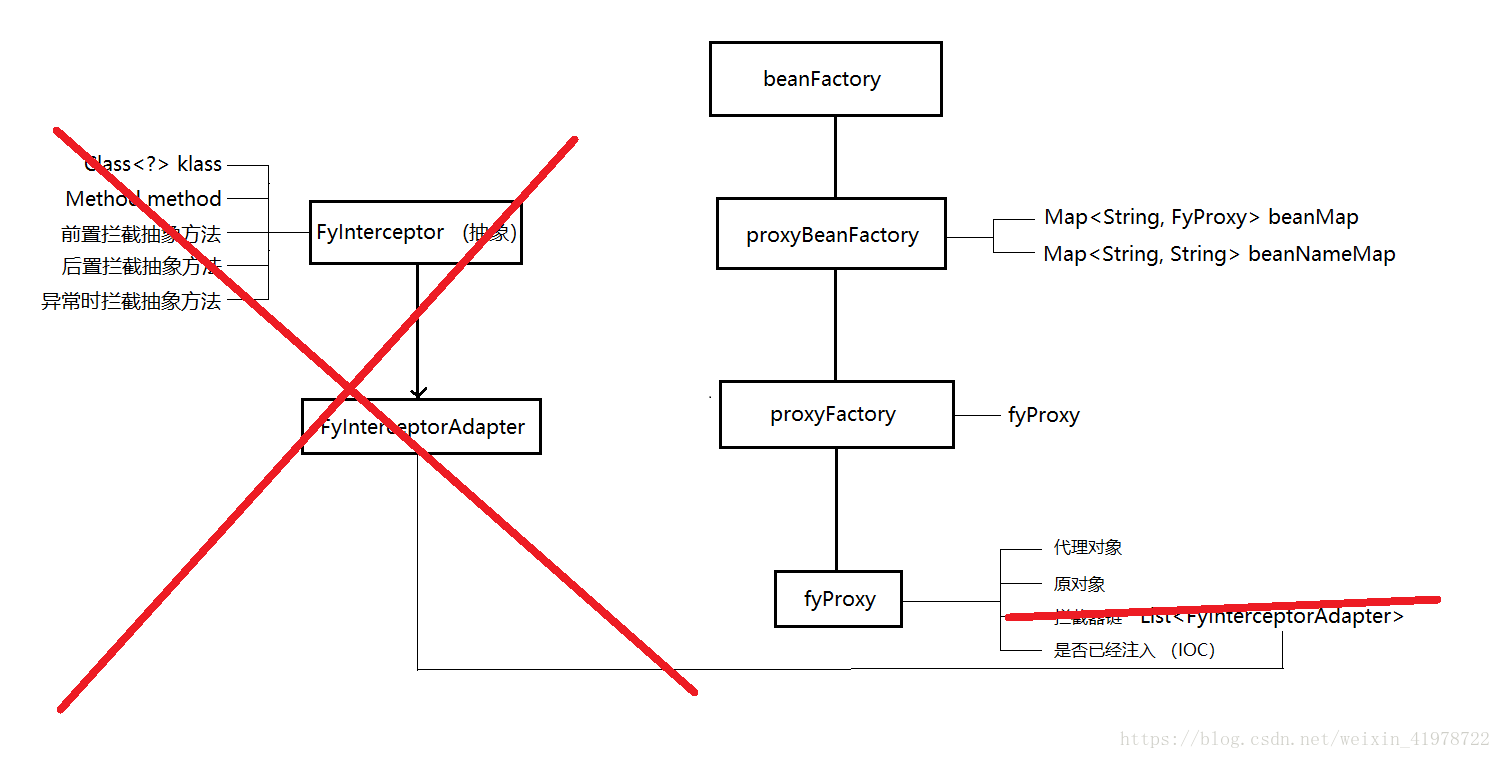 JAVA实现OPC DA 客户端 java aop ioc_AOP_02