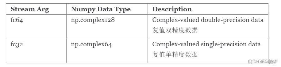 在python中sdpvar是什么意思 python sdp_python_02