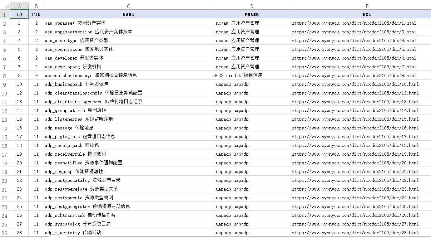 数据字典生成MysqlWorkBe 如何做数据字典_数据字典生成MysqlWorkBe_07