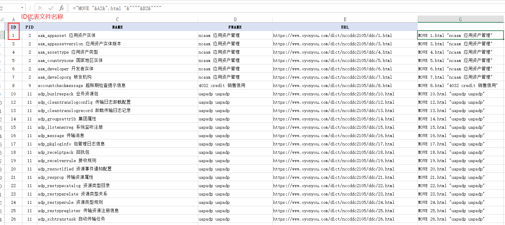 数据字典生成MysqlWorkBe 如何做数据字典_二级_18