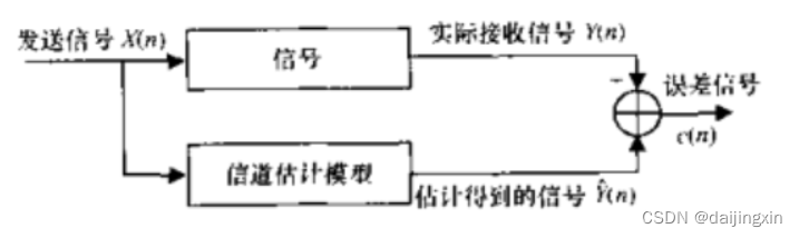 深度学习引入信道估计的意义 信道估计的作用_学习