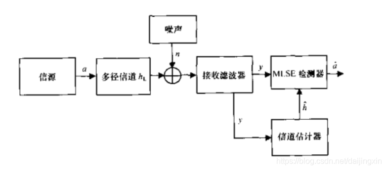 深度学习引入信道估计的意义 信道估计的作用_学习_14