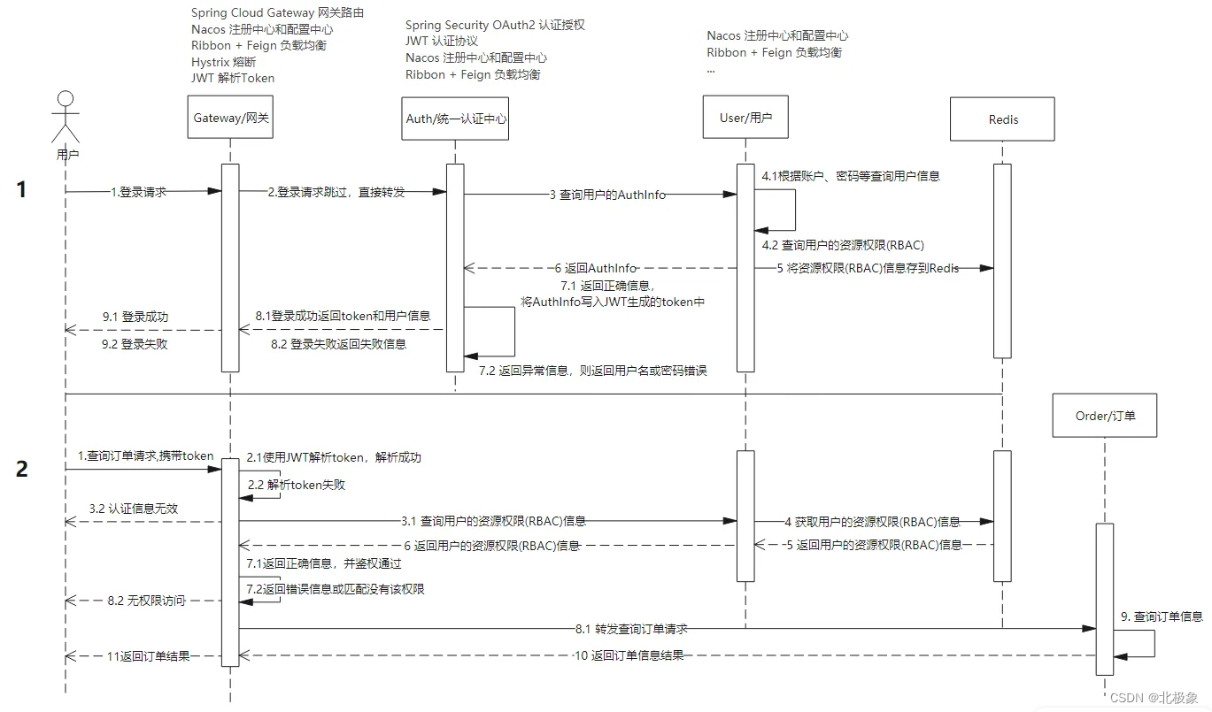 软件4a架构图 软件架构4+1视图_软件4a架构图_03