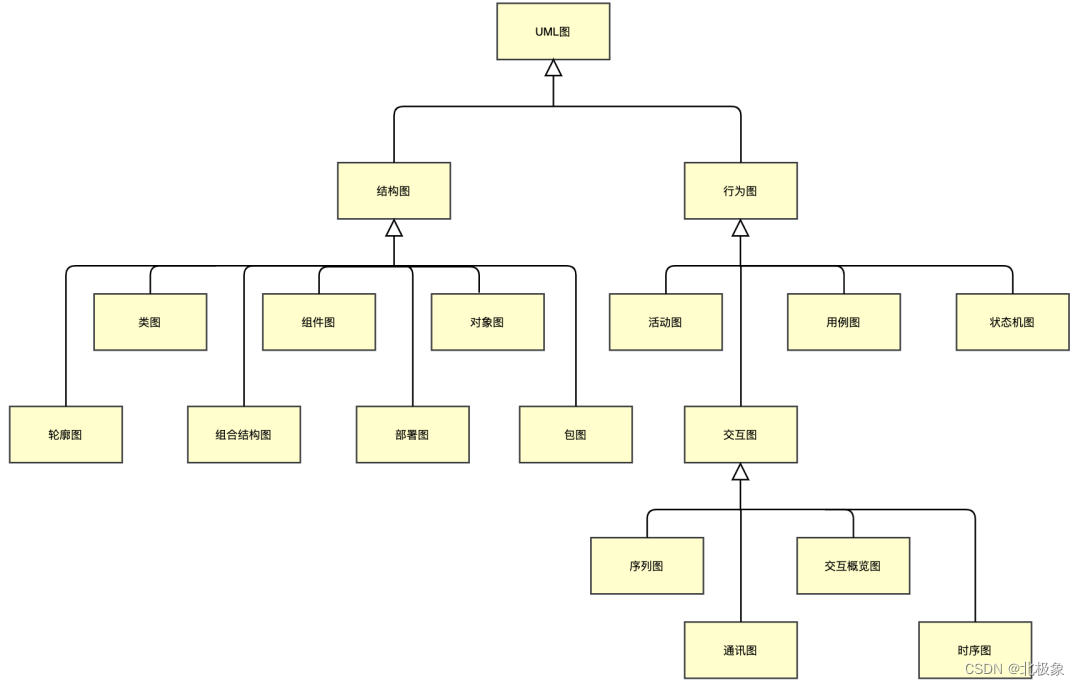 软件4a架构图 软件架构4+1视图_4+1视图_04