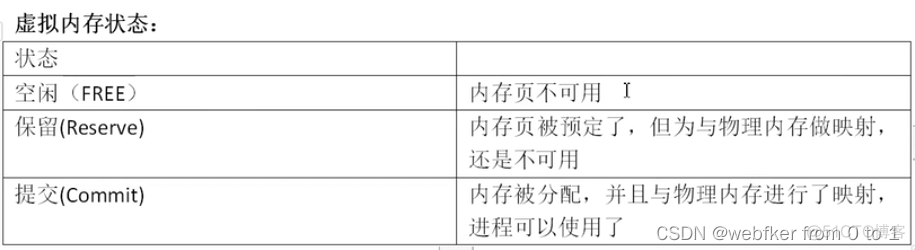 yarn 虚拟内存与物理内存之间的比率 虚拟内存比物理内存大_虚拟内存