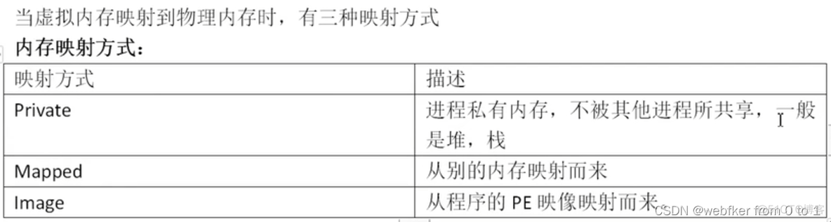 yarn 虚拟内存与物理内存之间的比率 虚拟内存比物理内存大_运维_02