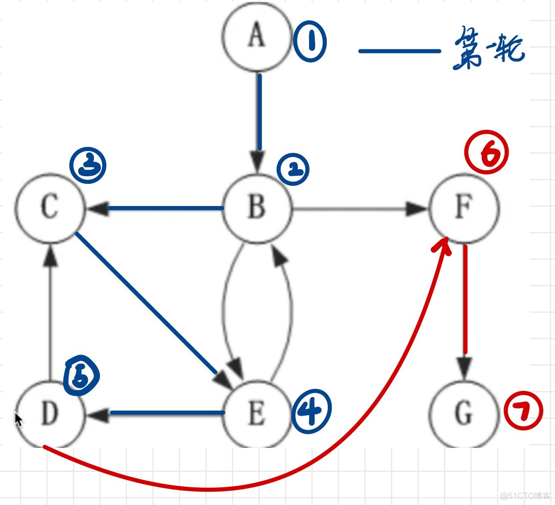 python graphviz 读dot文件 python中graphics_关键路径_03