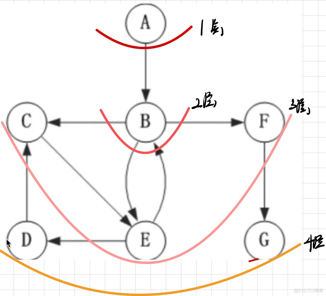 python graphviz 读dot文件 python中graphics_图论_04