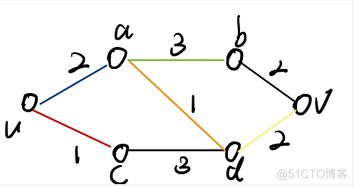 python graphviz 读dot文件 python中graphics_图论_06