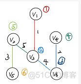 python graphviz 读dot文件 python中graphics_算法_10