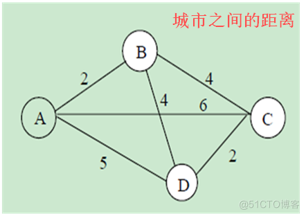 python解决tsp问题贪心算法 tsp问题的贪心算法_python解决tsp问题贪心算法