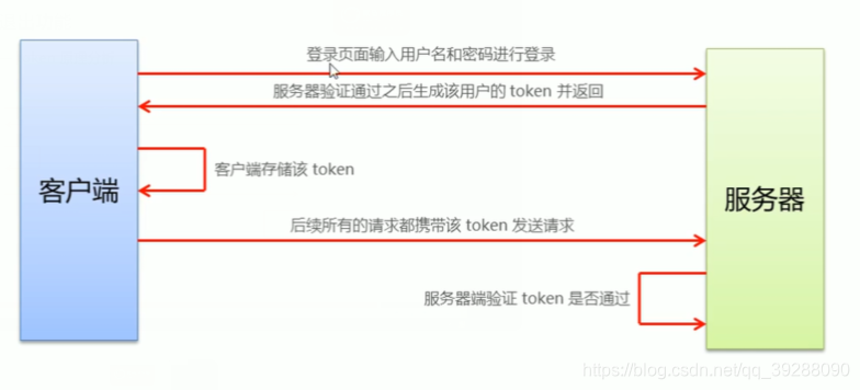 java实现token解析器 token怎么解析_java实现token解析器