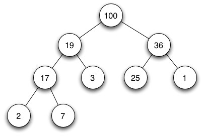 java recursive 父节点 父节点数组表示法图示_java recursive 父节点_02