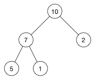 java recursive 父节点 父节点数组表示法图示_数据结构_03