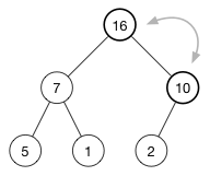 java recursive 父节点 父节点数组表示法图示_父节点_05