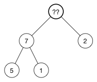 java recursive 父节点 父节点数组表示法图示_数据结构_07