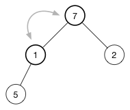 java recursive 父节点 父节点数组表示法图示_java recursive 父节点_08