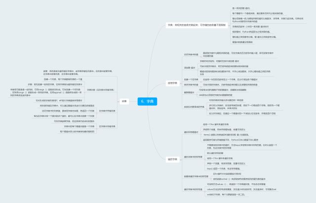 Python如何创建思维导图 python制作脑图_Python如何创建思维导图_06