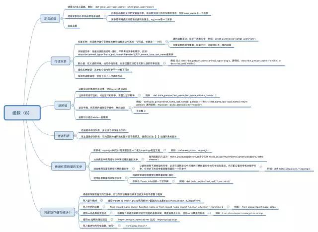 Python如何创建思维导图 python制作脑图_面向对象_08