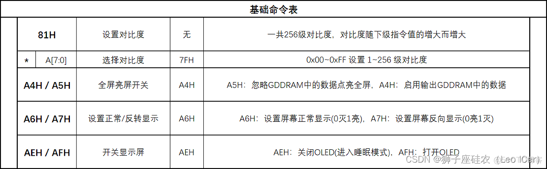 OLED屏幕驱动Python版 oled屏幕显示驱动芯片_OLED屏幕驱动Python版_06