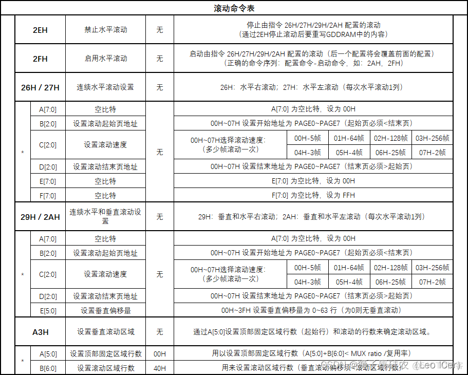 OLED屏幕驱动Python版 oled屏幕显示驱动芯片_OLED_11