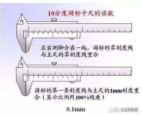 游标卡尺 python 游标卡尺0.02mm正确读法图_游标卡尺尺身的刻度间距为_03