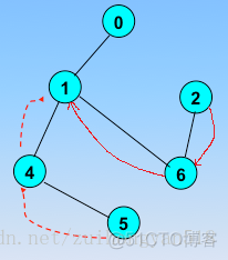 图 深度优先遍历 python 图深度优先遍历代码_数据结构_04