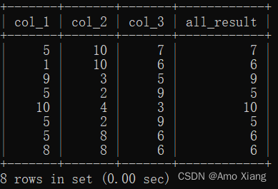 漫画SQL数据分析 pdf下载 sql数据分析案例_sql_11