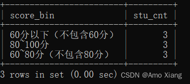 漫画SQL数据分析 pdf下载 sql数据分析案例_数据库_12