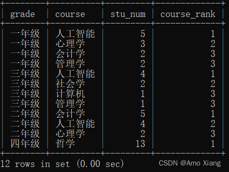 漫画SQL数据分析 pdf下载 sql数据分析案例_数据分析_14