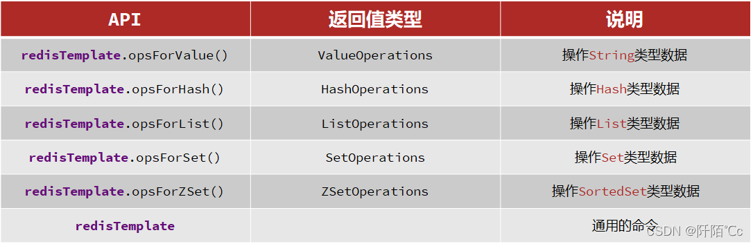 spring 打印 redis 日志 spring data redis_spring 打印 redis 日志