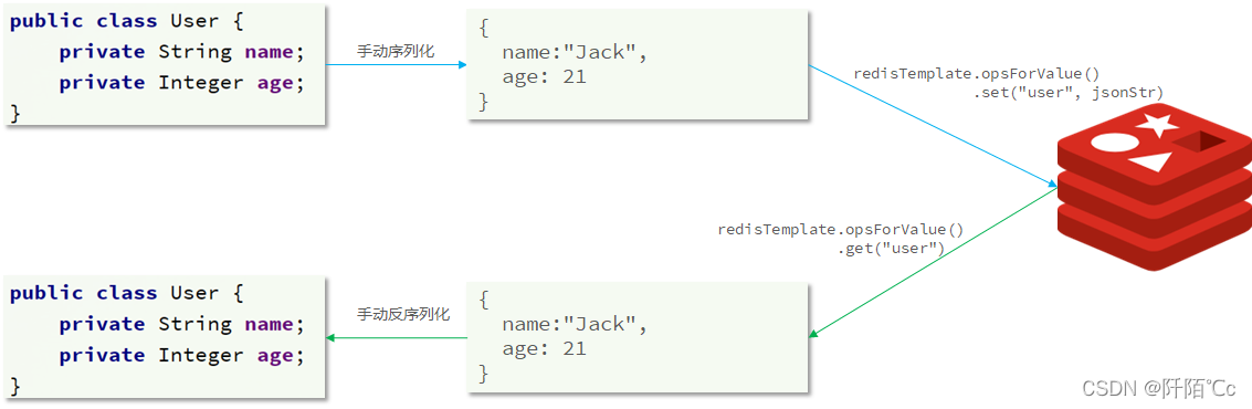 spring 打印 redis 日志 spring data redis_redis_13