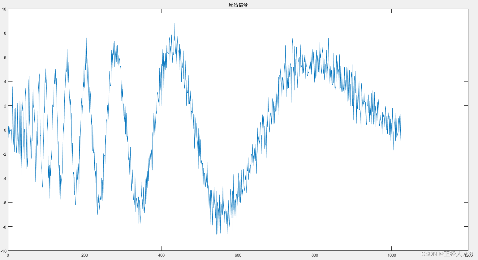 python小波包去噪 小波分析去噪matlab_matlab