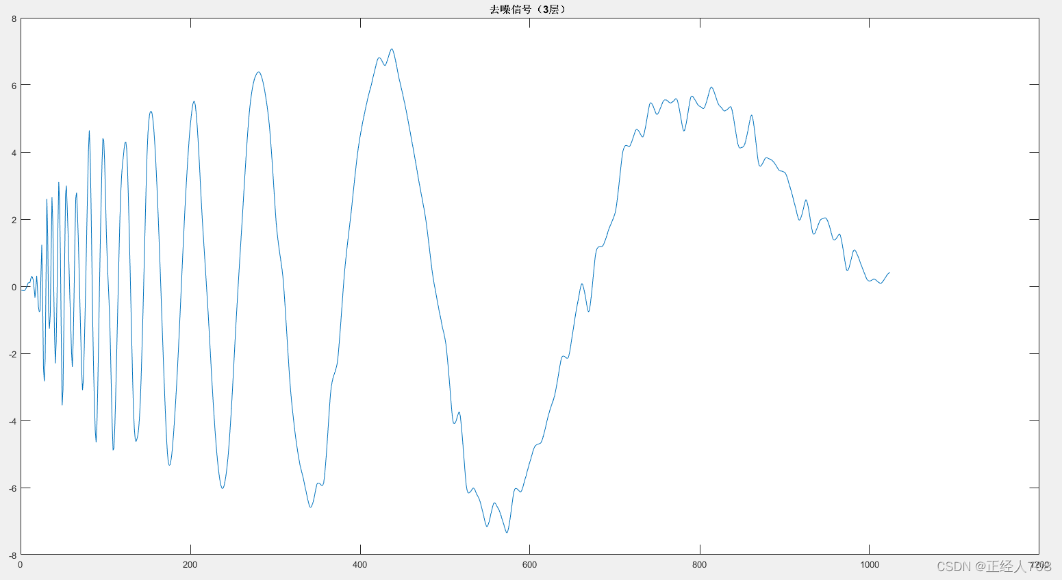 python小波包去噪 小波分析去噪matlab_加载_02