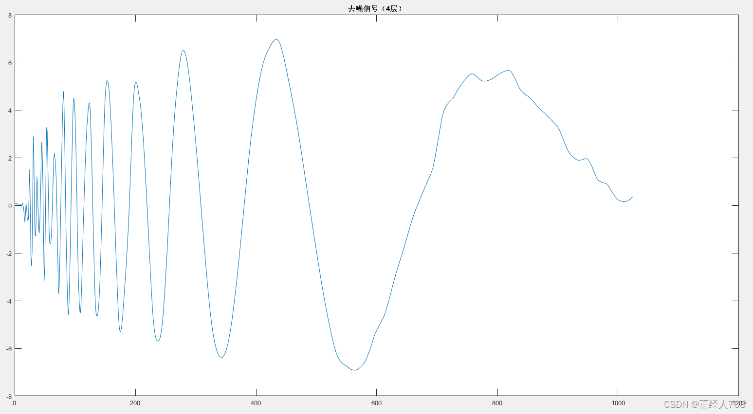 python小波包去噪 小波分析去噪matlab_去噪_03