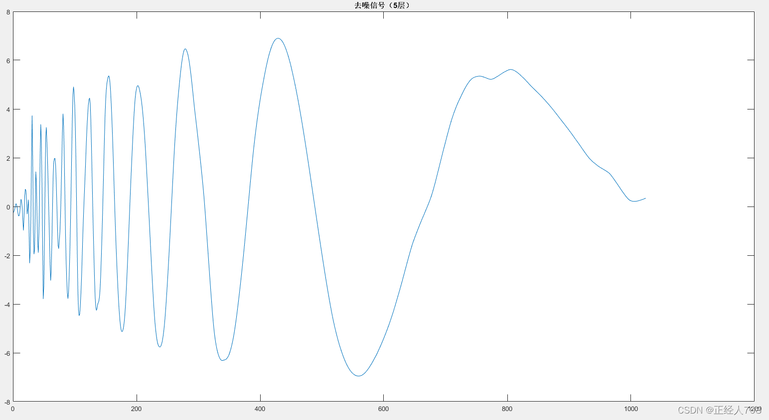 python小波包去噪 小波分析去噪matlab_python小波包去噪_04